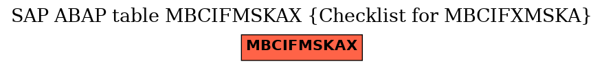 E-R Diagram for table MBCIFMSKAX (Checklist for MBCIFXMSKA)