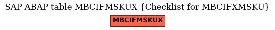 E-R Diagram for table MBCIFMSKUX (Checklist for MBCIFXMSKU)