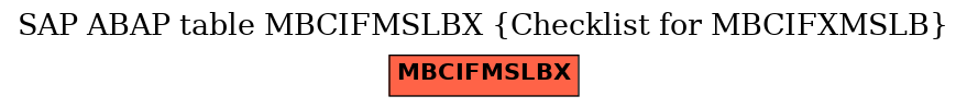 E-R Diagram for table MBCIFMSLBX (Checklist for MBCIFXMSLB)