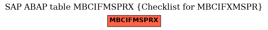 E-R Diagram for table MBCIFMSPRX (Checklist for MBCIFXMSPR)