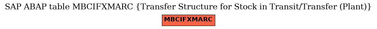 E-R Diagram for table MBCIFXMARC (Transfer Structure for Stock in Transit/Transfer (Plant))