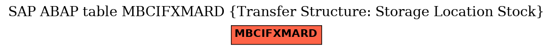 E-R Diagram for table MBCIFXMARD (Transfer Structure: Storage Location Stock)