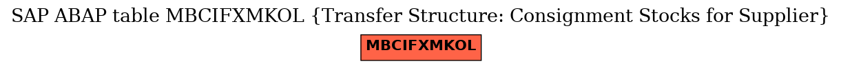 E-R Diagram for table MBCIFXMKOL (Transfer Structure: Consignment Stocks for Supplier)