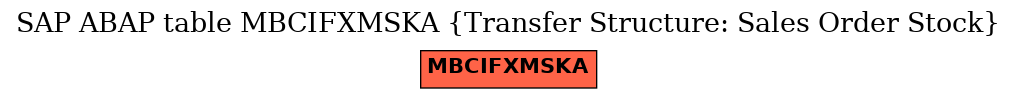 E-R Diagram for table MBCIFXMSKA (Transfer Structure: Sales Order Stock)