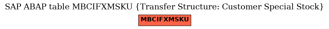 E-R Diagram for table MBCIFXMSKU (Transfer Structure: Customer Special Stock)