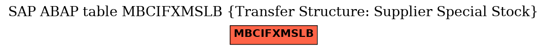 E-R Diagram for table MBCIFXMSLB (Transfer Structure: Supplier Special Stock)