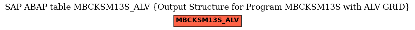 E-R Diagram for table MBCKSM13S_ALV (Output Structure for Program MBCKSM13S with ALV GRID)