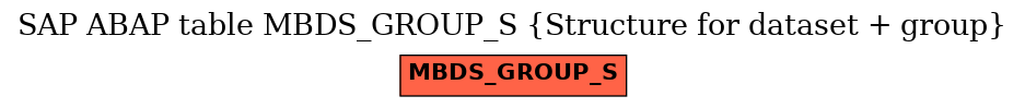 E-R Diagram for table MBDS_GROUP_S (Structure for dataset + group)