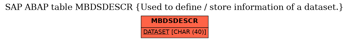 E-R Diagram for table MBDSDESCR (Used to define / store information of a dataset.)