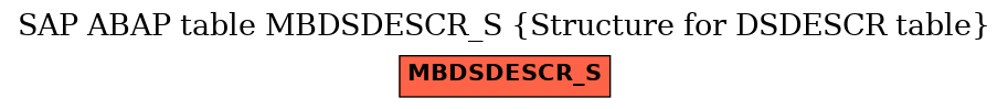 E-R Diagram for table MBDSDESCR_S (Structure for DSDESCR table)