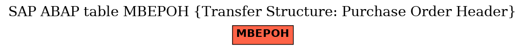 E-R Diagram for table MBEPOH (Transfer Structure: Purchase Order Header)