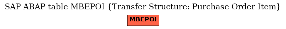 E-R Diagram for table MBEPOI (Transfer Structure: Purchase Order Item)