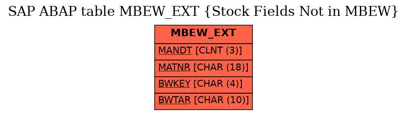 E-R Diagram for table MBEW_EXT (Stock Fields Not in MBEW)