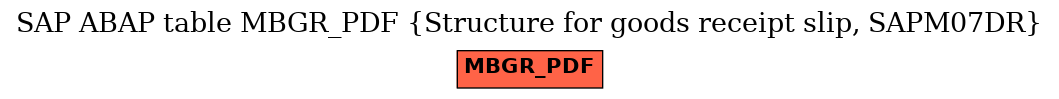 E-R Diagram for table MBGR_PDF (Structure for goods receipt slip, SAPM07DR)