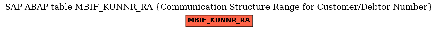 E-R Diagram for table MBIF_KUNNR_RA (Communication Structure Range for Customer/Debtor Number)