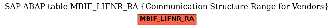 E-R Diagram for table MBIF_LIFNR_RA (Communication Structure Range for Vendors)