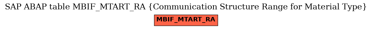 E-R Diagram for table MBIF_MTART_RA (Communication Structure Range for Material Type)