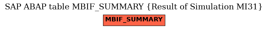 E-R Diagram for table MBIF_SUMMARY (Result of Simulation MI31)