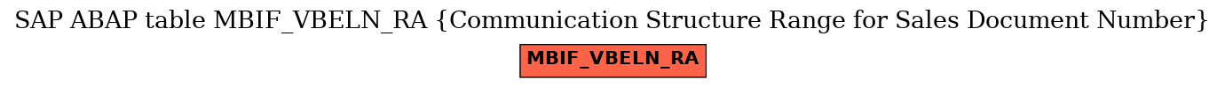 E-R Diagram for table MBIF_VBELN_RA (Communication Structure Range for Sales Document Number)