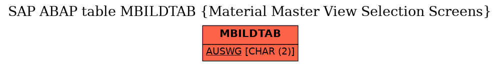 E-R Diagram for table MBILDTAB (Material Master View Selection Screens)