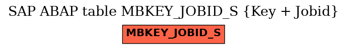 E-R Diagram for table MBKEY_JOBID_S (Key + Jobid)