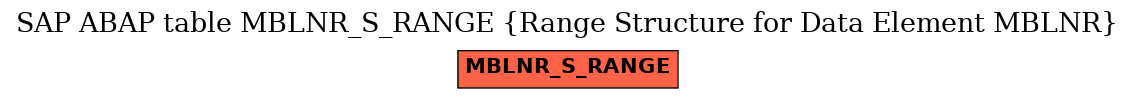 E-R Diagram for table MBLNR_S_RANGE (Range Structure for Data Element MBLNR)
