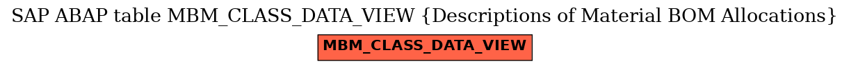 E-R Diagram for table MBM_CLASS_DATA_VIEW (Descriptions of Material BOM Allocations)