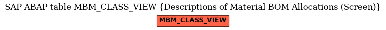 E-R Diagram for table MBM_CLASS_VIEW (Descriptions of Material BOM Allocations (Screen))