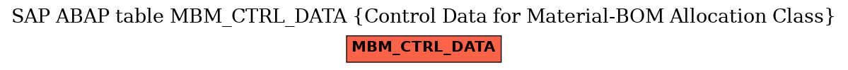 E-R Diagram for table MBM_CTRL_DATA (Control Data for Material-BOM Allocation Class)