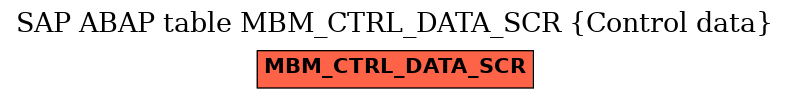 E-R Diagram for table MBM_CTRL_DATA_SCR (Control data)