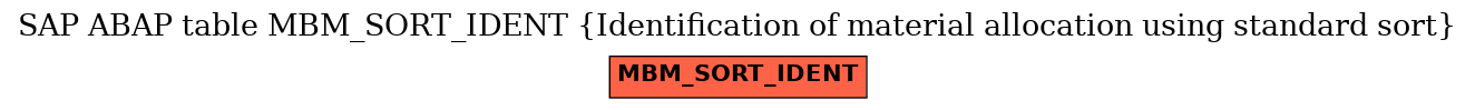 E-R Diagram for table MBM_SORT_IDENT (Identification of material allocation using standard sort)