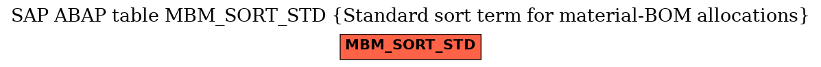 E-R Diagram for table MBM_SORT_STD (Standard sort term for material-BOM allocations)