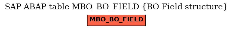 E-R Diagram for table MBO_BO_FIELD (BO Field structure)