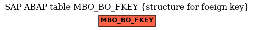 E-R Diagram for table MBO_BO_FKEY (structure for foeign key)