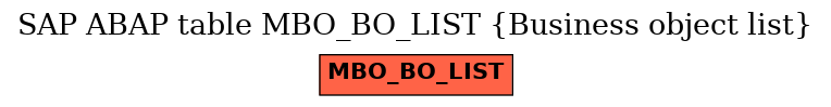 E-R Diagram for table MBO_BO_LIST (Business object list)