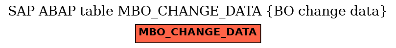 E-R Diagram for table MBO_CHANGE_DATA (BO change data)