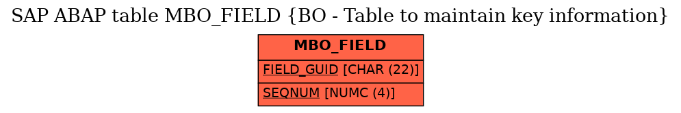 E-R Diagram for table MBO_FIELD (BO - Table to maintain key information)