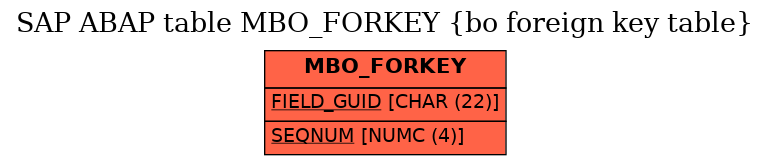 E-R Diagram for table MBO_FORKEY (bo foreign key table)