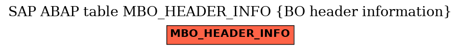 E-R Diagram for table MBO_HEADER_INFO (BO header information)