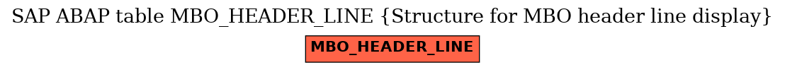E-R Diagram for table MBO_HEADER_LINE (Structure for MBO header line display)