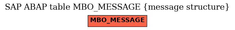 E-R Diagram for table MBO_MESSAGE (message structure)