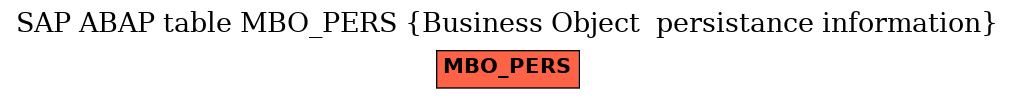 E-R Diagram for table MBO_PERS (Business Object  persistance information)