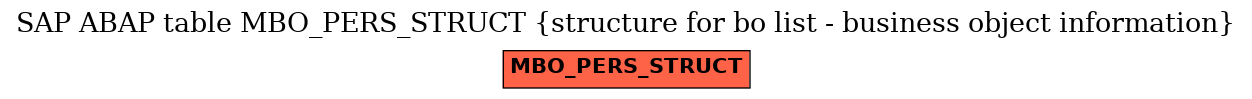 E-R Diagram for table MBO_PERS_STRUCT (structure for bo list - business object information)