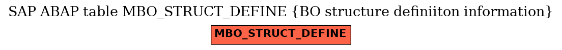 E-R Diagram for table MBO_STRUCT_DEFINE (BO structure definiiton information)
