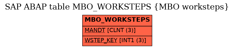 E-R Diagram for table MBO_WORKSTEPS (MBO worksteps)