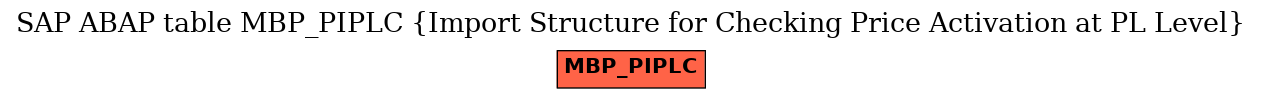 E-R Diagram for table MBP_PIPLC (Import Structure for Checking Price Activation at PL Level)