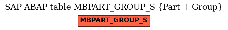 E-R Diagram for table MBPART_GROUP_S (Part + Group)