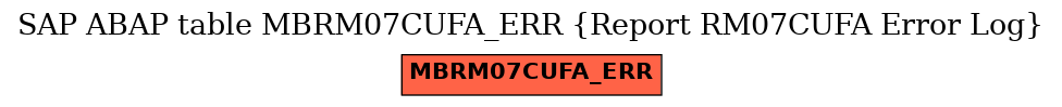 E-R Diagram for table MBRM07CUFA_ERR (Report RM07CUFA Error Log)