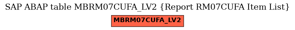 E-R Diagram for table MBRM07CUFA_LV2 (Report RM07CUFA Item List)