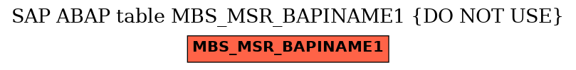 E-R Diagram for table MBS_MSR_BAPINAME1 (DO NOT USE)